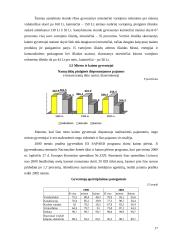 Gyventojų gerbūvis 17 puslapis