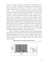 Gyventojų gerbūvis 10 puslapis