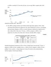 Gyventojų pajamų mokestis (GPM): surinkimo tendencijos ir ypatumai 5 puslapis