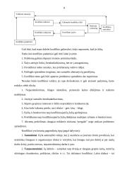 Grupės ir konfliktai 8 puslapis