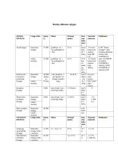 Ilgalaikio turto įsigijimo finansavimo parinkimas 11 puslapis