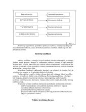 Įmonės etikos kodeksas 6 puslapis