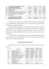 Įmonės finansinė analizė: UAB "Linas Nordic" 11 puslapis