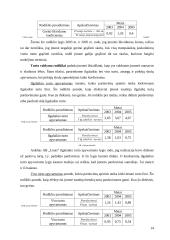 Įmonės finansinė analizė: UAB "Linas Nordic" 14 puslapis