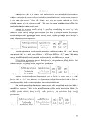 Įmonės finansinė analizė: UAB "Linas Nordic" 15 puslapis