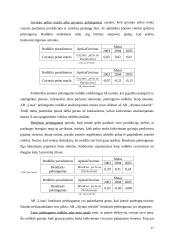 Įmonės finansinė analizė: UAB "Linas Nordic" 17 puslapis