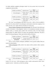 Įmonės finansinė analizė: UAB "Linas Nordic" 18 puslapis