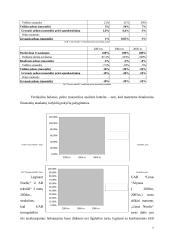 Įmonės finansinė analizė: UAB "Linas Nordic" 7 puslapis