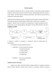 Įmonės logistikos sistemų analizė: UAB "Samsonas" 2 puslapis
