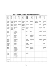 Įmonės marketingo tyrimas: AB "Vilniaus pergalė" 5 puslapis