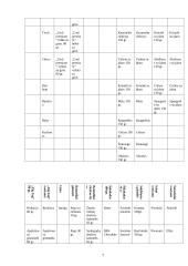 Įmonės marketingo tyrimas: AB "Vilniaus pergalė" 7 puslapis