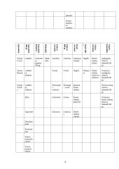 Įmonės marketingo tyrimas: AB "Vilniaus pergalė" 9 puslapis