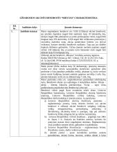 Įmonės raštvedybos charakteristika: prekybos nekilnojamu turtu UAB "Miestas" 4 puslapis