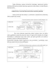 Įmonės struktūra bei darbuotojų vaidmuo organizacijoje 11 puslapis