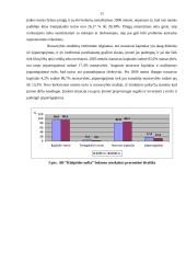 Įmonės veiklos analizė: naftos produktų perpylimas "Klaipėdos nafta" 11 puslapis
