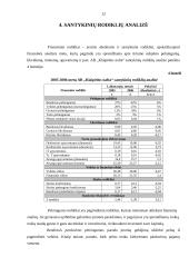 Įmonės veiklos analizė: naftos produktų perpylimas "Klaipėdos nafta" 12 puslapis