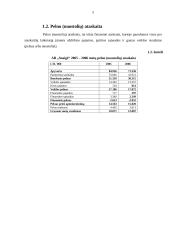 Įmonės veiklos analizė: naftos produktų perpylimas "Klaipėdos nafta" 5 puslapis