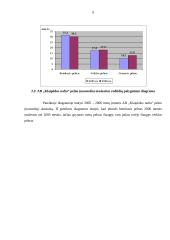 Įmonės veiklos analizė: naftos produktų perpylimas "Klaipėdos nafta" 9 puslapis