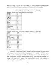 Infliacija Europos Sąjungoje 16 puslapis