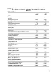 Informacinis aprūpinimas: AB "Lietuvos energija" 19 puslapis