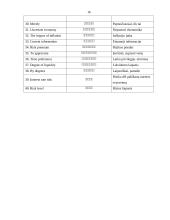 Interest rates 16 puslapis