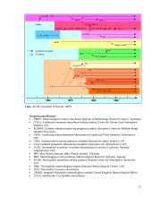 Istorinis atmosferos globalių cirkuliacijos modelių (AGCM) vystymasis iki 1985 metų 11 puslapis