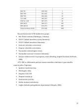 Istorinis atmosferos globalių cirkuliacijos modelių (AGCM) vystymasis iki 1985 metų 10 puslapis