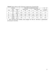 Jonų implantacijos technologijos 11 puslapis