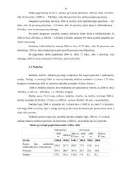 Kaimo gyventojų užimtumo pokyčiai 17 puslapis