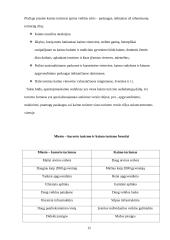 Kaimo turizmas 15 puslapis