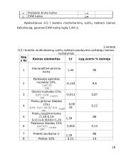 Kainodaros organizavimas įmonėje: gaiviųjų gėrimų gamyba UAB "Selita" 18 puslapis