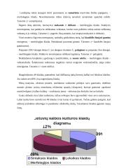 Kalbos kultūros savarankiškas darbas išspręstas 6 puslapis