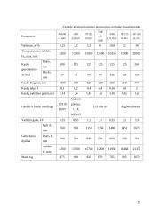 Kaušiniai elevatoriai 11 puslapis