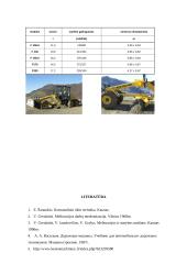 Kelio dangų lyginimas ir profiliavimas 9 puslapis