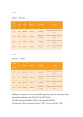 Kelionės į pasirinktą vietą organizavimas: Berlynas 5 puslapis