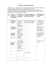 Pričkaus charakteristika
