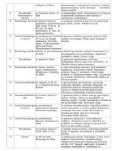 Kas būdinga Antano Škėmos kūrybai? 2 puslapis