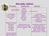 Juozas Aputis "Erčia, kur gaivus vanduo": erdvė, laikas, veikėjai 12 puslapis