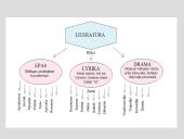 Juozas Aputis "Erčia, kur gaivus vanduo": erdvė, laikas, veikėjai 18 puslapis