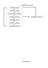 Konflikto procesinis modelis 6 puslapis