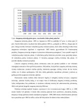 Kraštovaizdžio monitoringas 14 puslapis