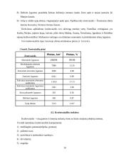 Kraštovaizdžio monitoringas 10 puslapis