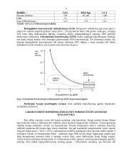 Kraujo klinikinio laboratorinio tyrimo reikšmė diagnozuojant įvairios kilmės anemijas 10 puslapis