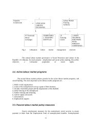 Labour market in Lithuania: problems and outlook 11 puslapis