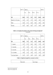 Labour market in Lithuania: problems and outlook 16 puslapis