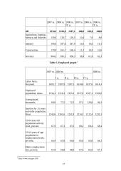 Labour market in Lithuania: problems and outlook 17 puslapis