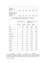 Labour market in Lithuania: problems and outlook 18 puslapis
