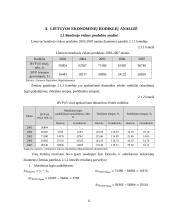 Lietuvos ekonominių rodiklių analizė 2003-2007 metais 11 puslapis