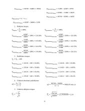 Lietuvos ekonominių rodiklių analizė 2003-2007 metais 12 puslapis