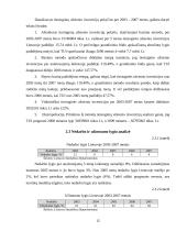 Lietuvos ekonominių rodiklių analizė 2003-2007 metais 15 puslapis
